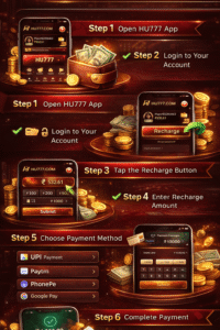 HU777 recharge process step by step guide showing how to add money using UPI, Paytm and bank transfer